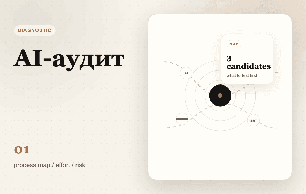 Кинематографичный AI-аудит: карта процессов, сигналы из CRM, FAQ, контента и команды сходятся в диагностическую карту.