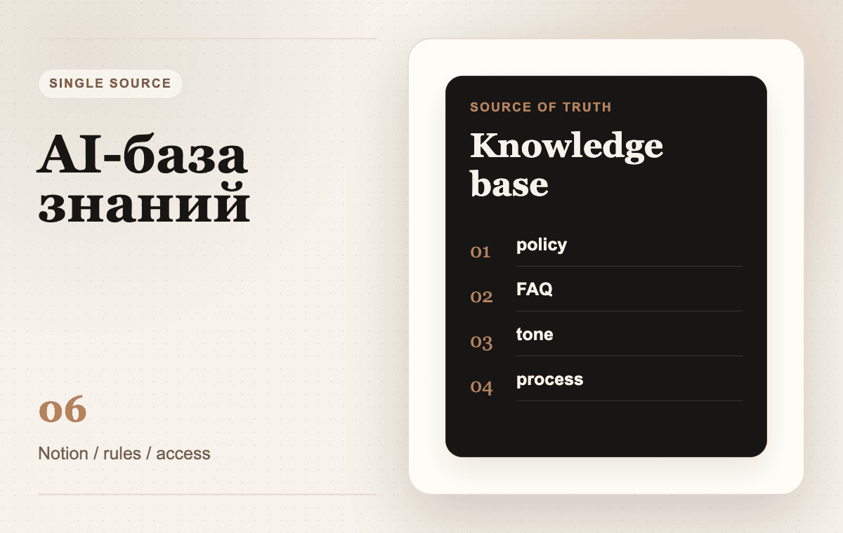 Кинематографичный кадр AI-базы знаний: единый источник правил, FAQ, тона коммуникации и процессов.