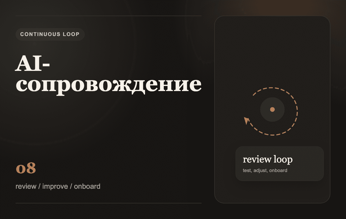 Кинематографичный кадр AI-сопровождения: цикл проверки, доработки и обучения новых людей после запуска.