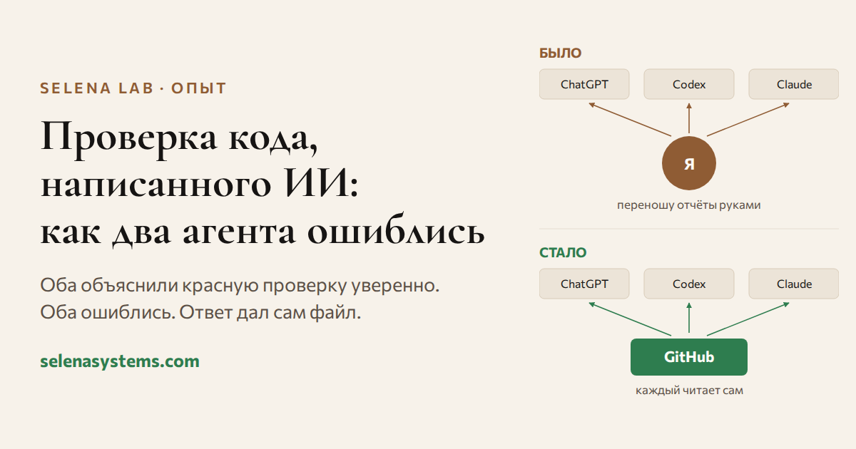 Перекрёстная проверка AI-кода: GitHub как единый источник истины Сравнение ручного переноса заданий между AI-системами и процесса с GitHub как единым источником истины.